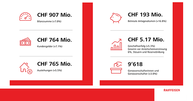 Jahresergebnis 2025 und Urabstimmung 2026